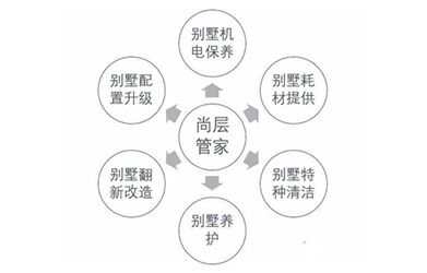 別墅家具保養(yǎng)，選擇優(yōu)秀的裝修公司沒(méi)有后顧之憂(yōu)！